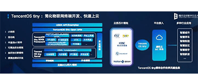 瑞兴恒方支持 LoRa® 的智能楼宇套件亮相腾讯全球数字生态大会